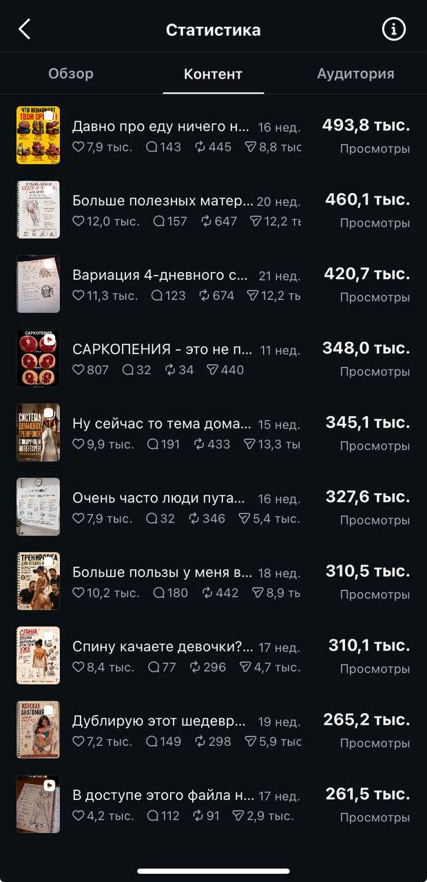 Публикации с 261 до 494 тысяч просмотров